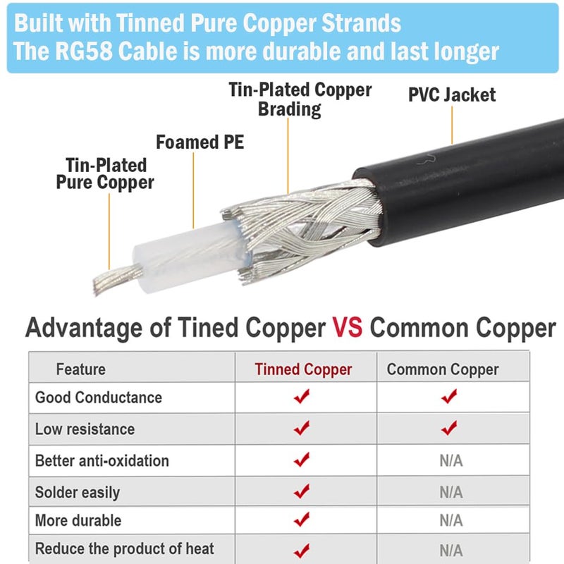 exgoofit BNC Male to Male Coax Cable, 50 ohm RG58 Coaxial Cable 10ft 3m for Antenna Analyzer, CB Radio, Signal Generator - Image 3